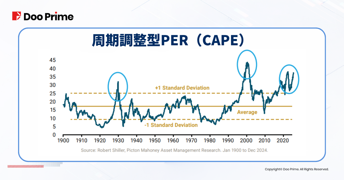 実践トレーニング | DeepSeek効果：米国株の衰退、中国本土株の台頭か？ 