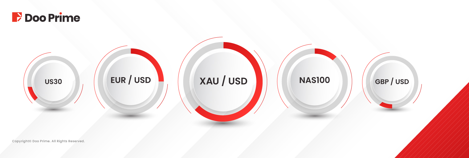 Doo Prime 取引量レポート | 2025 年 5 月取引量レポート 