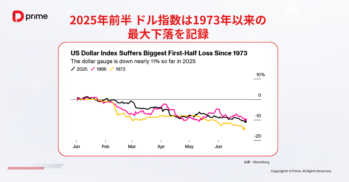 実践トレーニング | 2025年もドル安は続くか？ドル相場を左右する要因を徹底解説   