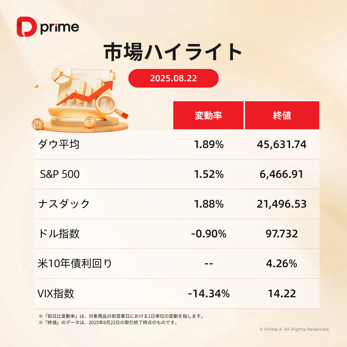 主な研究報告 | パウエル発言で市場急騰　9月雇用統計が利下げペースの焦点に