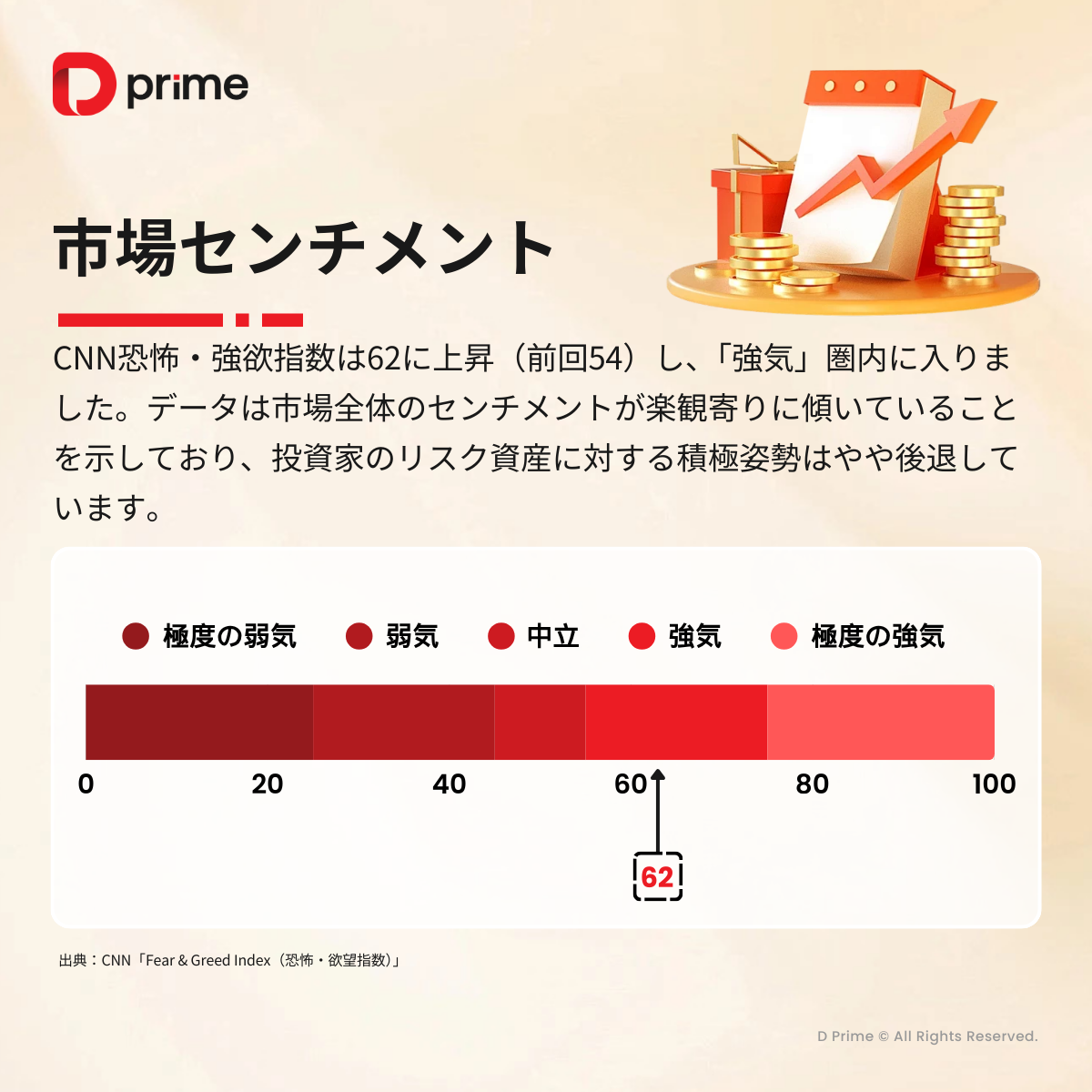 主な研究報告 | FRBの利下げ観測が継続 市場は強気ムードを維持