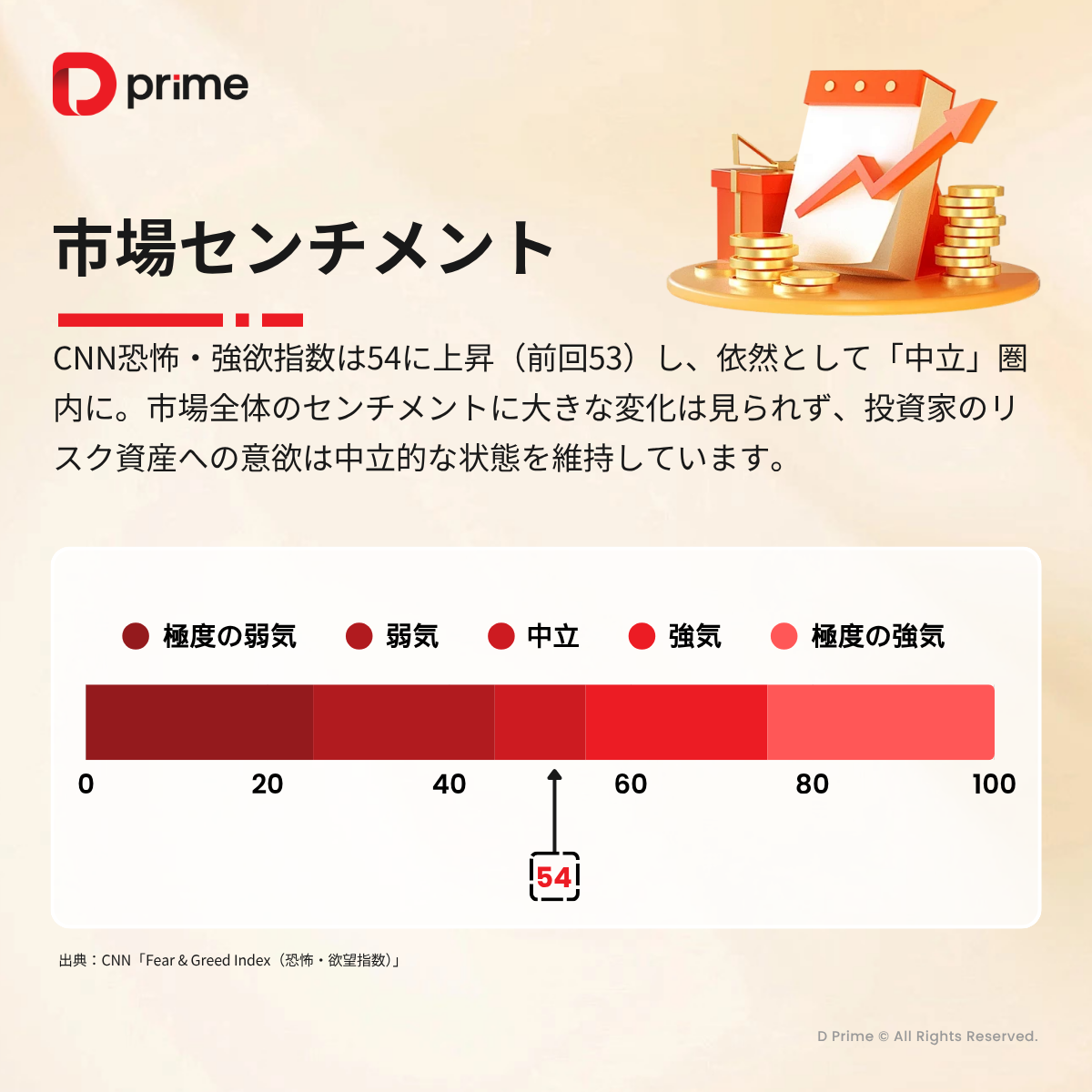 主な研究報告 | 今週の注目イベント総ざらい：金高騰とFRB議事録、OpenAI開催へ