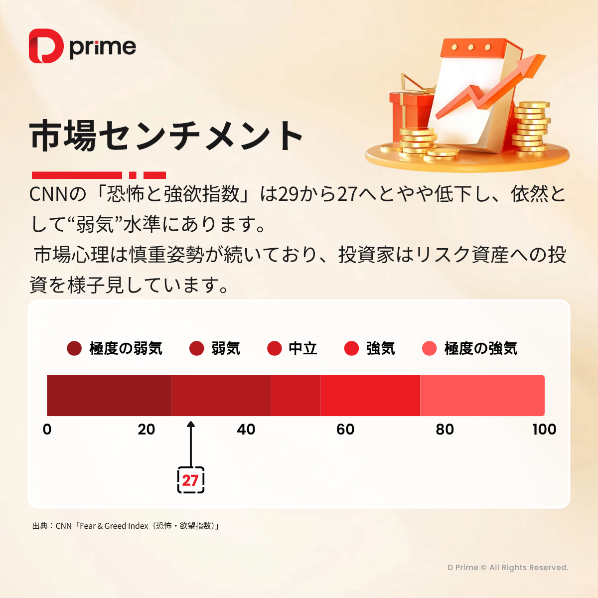 主な研究報告 | インフレ懸念続く中、米株上昇と貴金属下落が対照的に