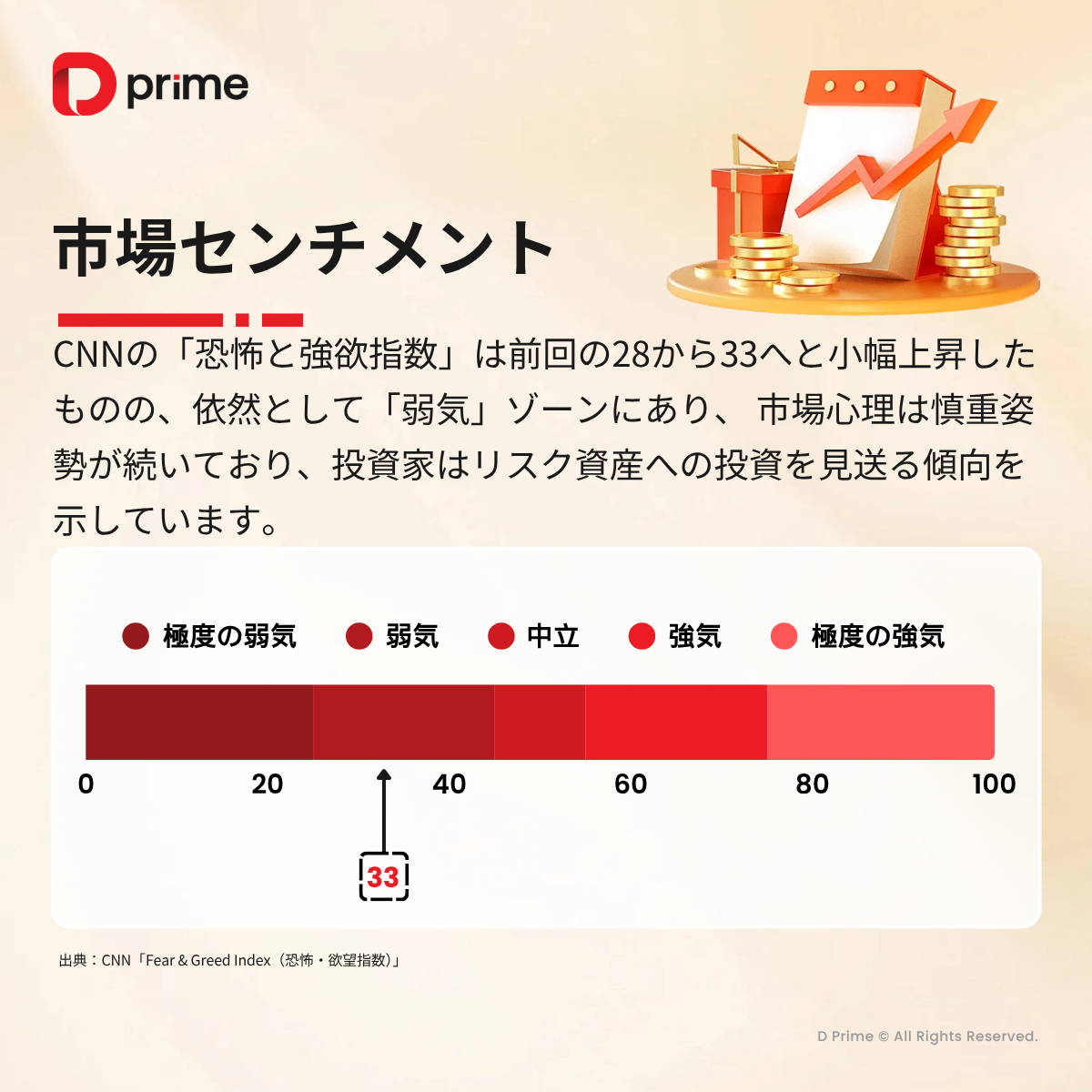 主な研究報告 | 米CPI低下で利下げ観測強まる　米株は史上最高値を更新！